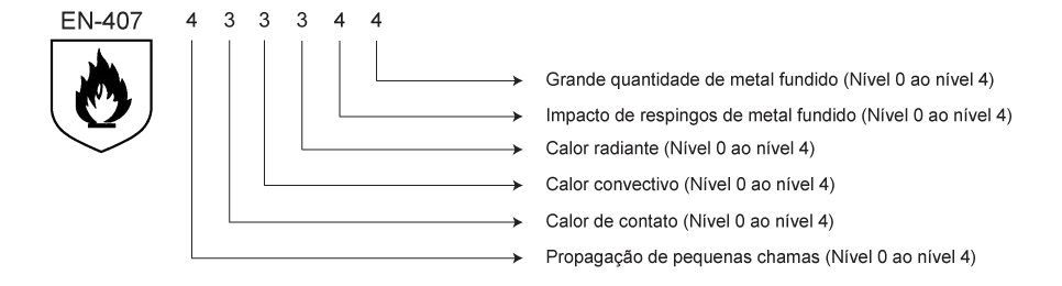 Luva de Raspa Forrada Heat Plus